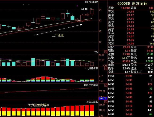 股票600086-东方金钰股票600086