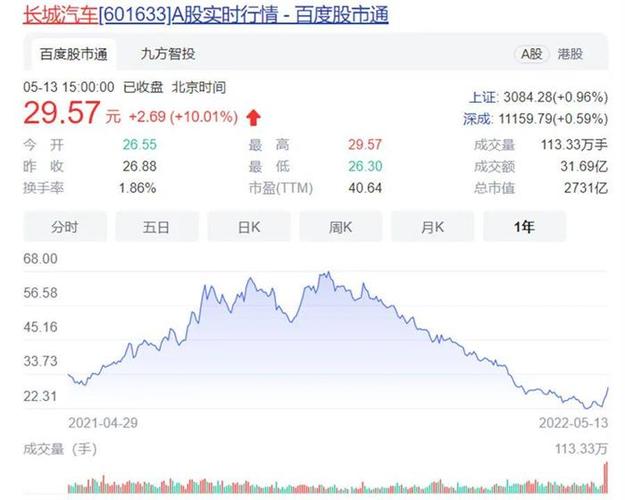 长城集团股票-潮州长城集团股票