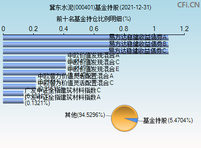 000401资金流向-000401资金流向凤凰网