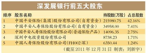 平安银行 深发展-平安银行深发展合并时间