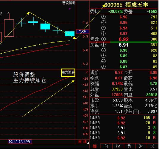 福成五丰股吧-福成五丰股吧股票