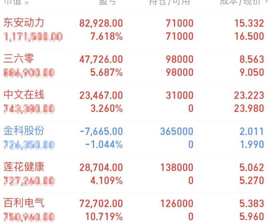 600018千股千评-600186千股千评
