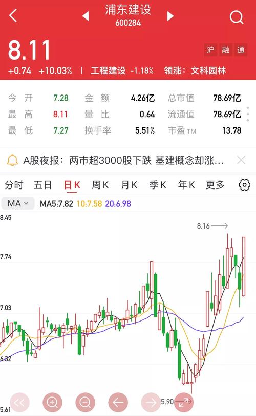 浦东建设股吧-600284浦东建设股吧