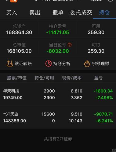 天业股份股吧-天业股份股吧最新消息