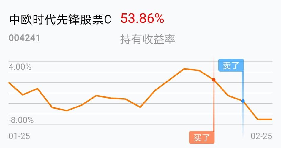 先锋股份-先锋股份股票