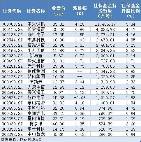 5g概念股票-5g概念股票有哪些
