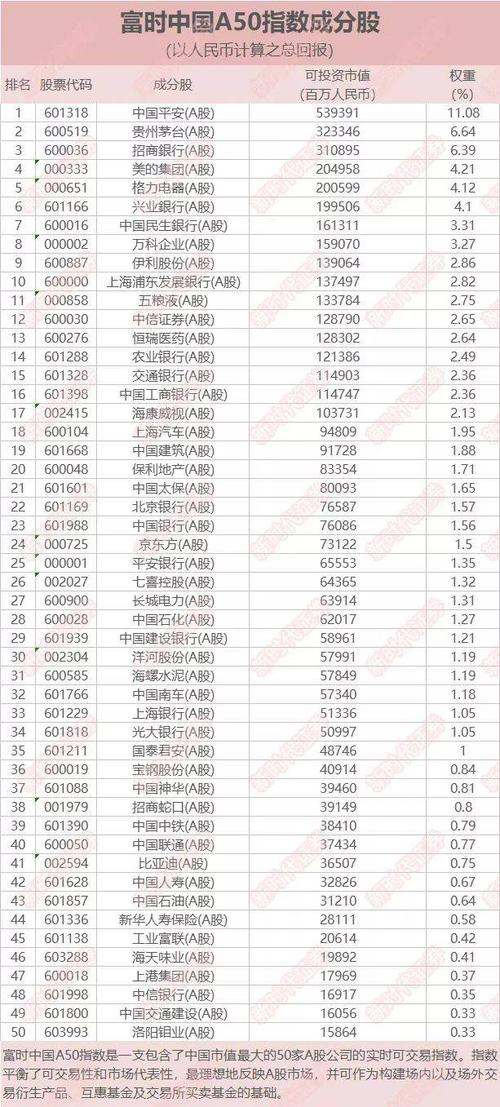 上证380成分股-上证380成分股最新名单