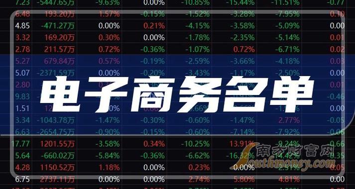 电子商务股票有哪些-电子商务股票有哪些龙头股