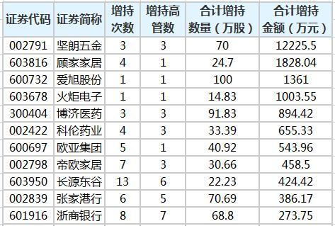 st农商社-ST农商社股票代码