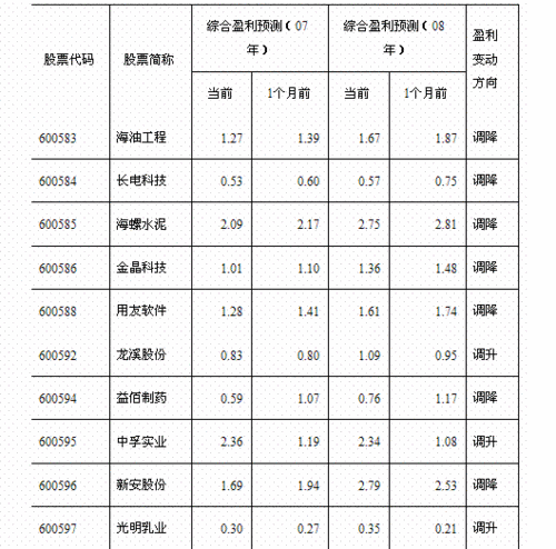 600592资金流向-600592资金流向全览