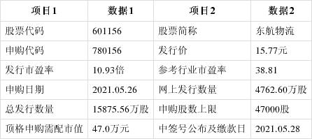 东航申购-东航申购吧