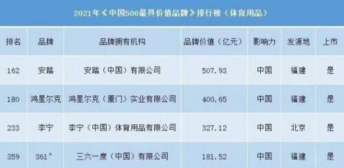 鸿星尔克股票市值多少-鸿星尔克股票市值多少亿