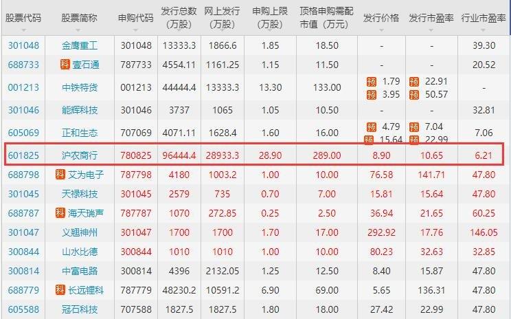 沪农商行股吧-沪农商行股吧股吧
