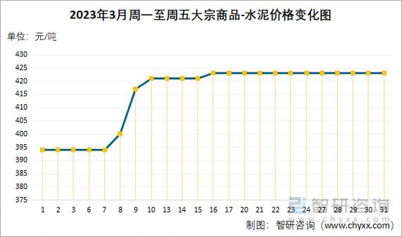 建材价格走势图-建材价格走势图2023年