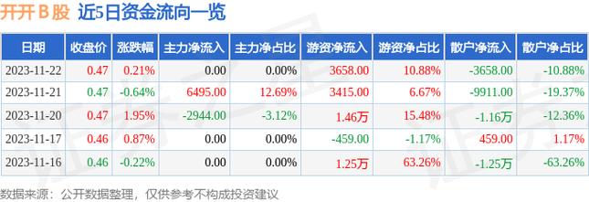 900949股票-900943股票
