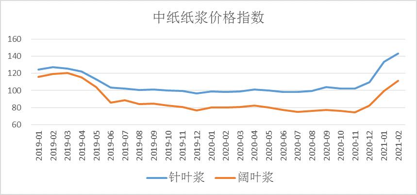 纸浆指数-纸浆指数是什么意思