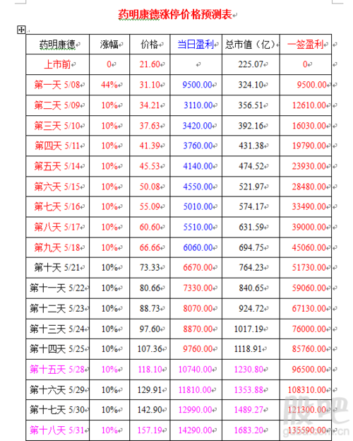 齐鲁发债-齐鲁发债中一签能赚多少?