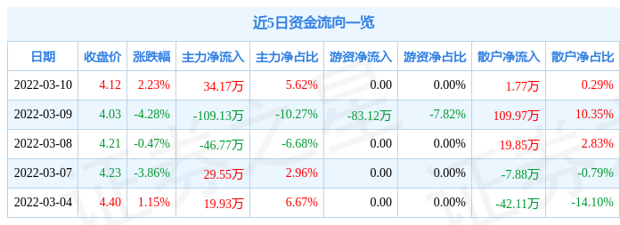 ST厦华-st厦华股票600870