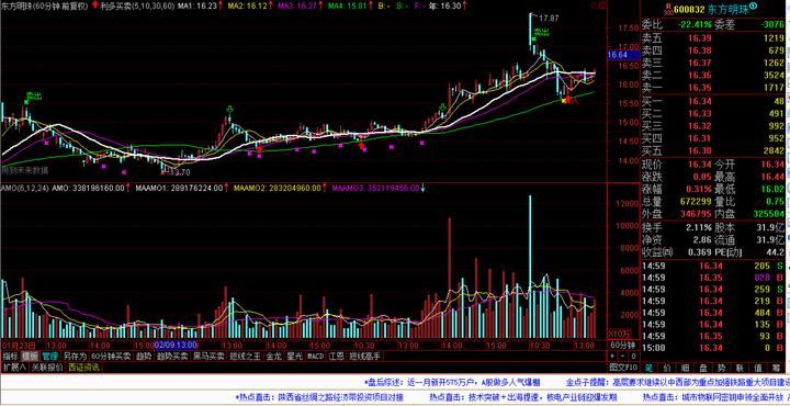 东方明珠600832-东方明珠600832股票