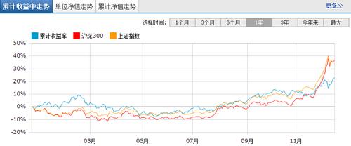 基金添富均衡-基金添富均衡今日估值