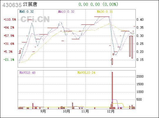 展唐科技-展唐科技股票