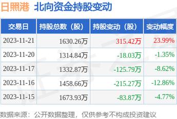 600017资金流向-600027资金流向