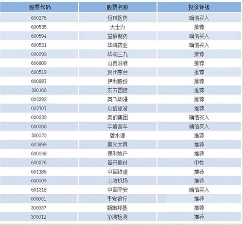 软件股-软件股票龙头前十名