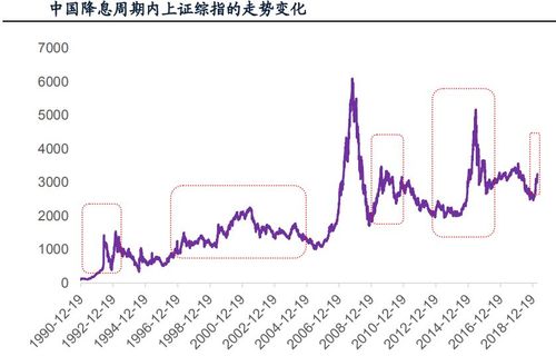 上证指数最新价格-上证指数最新价格走势