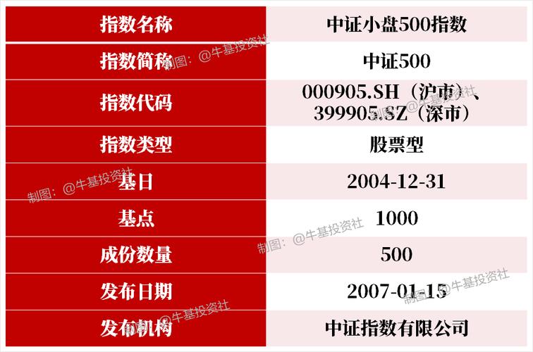 中证500etf-中证500etf指数基金