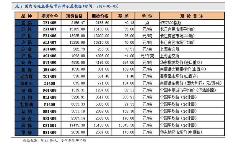今日股票价格查询-今日股票价格查询表