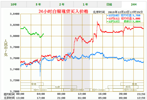 白银实时行情-白银实时行情最新