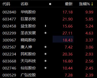 华统股份大涨8%-华统股份被严重低估