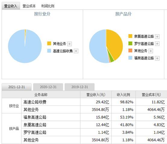 福建高速股票行情-福建高速股票行情分析