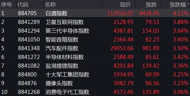 贵州茅台股价新高-贵州茅台股价新高还是老高