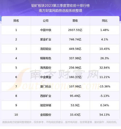 601958金钼股份-601958金钼股份股吧