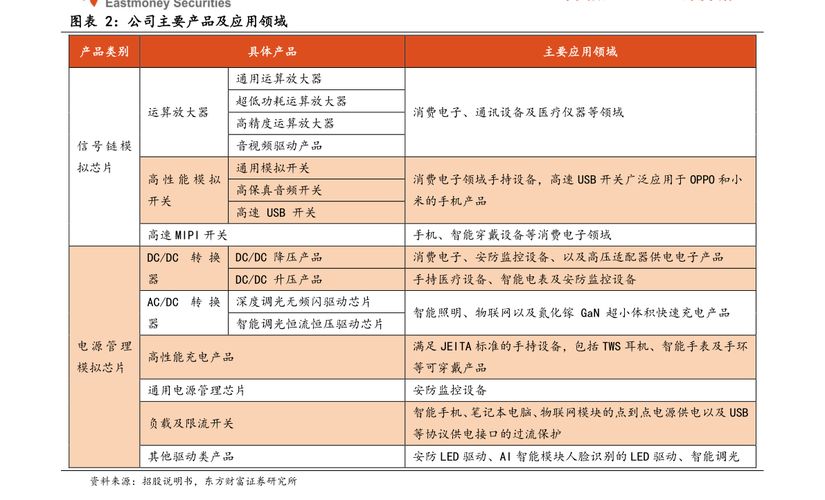 麒麟电池概念股-麒麟电池概念股票一览