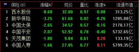 龙头股份-龙头股份1月3日盘中跌幅达5%