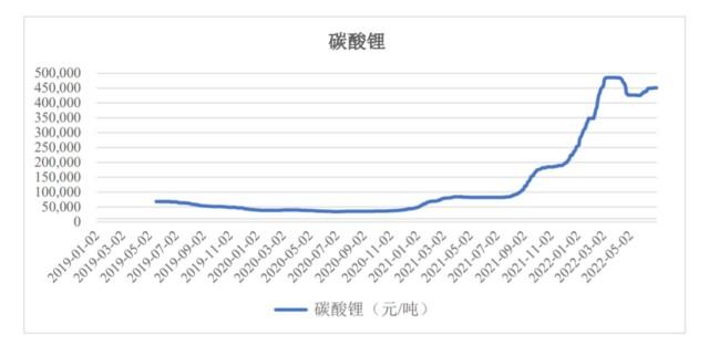 碳酸锂价格-碳酸锂价格走势图