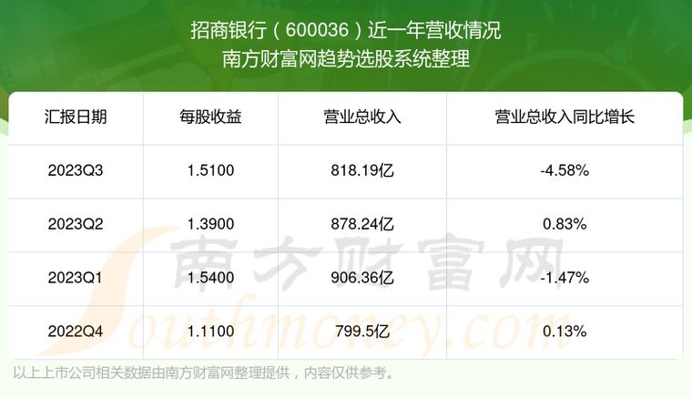招商银行股票-招商银行股票现在值得买入吗