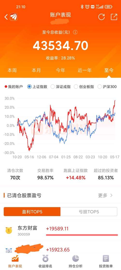 东方财富股票-东方财富股票网