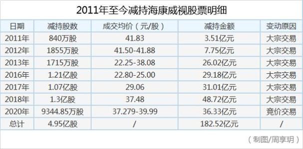海康威视股票-海康威视股票行情