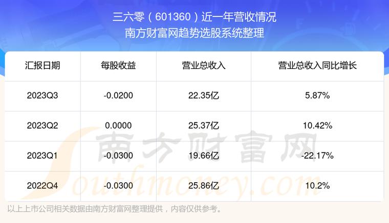 三六零股票-三六零股票股吧