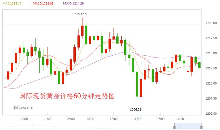 国际黄金实时行情-国际黄金实时行情最新