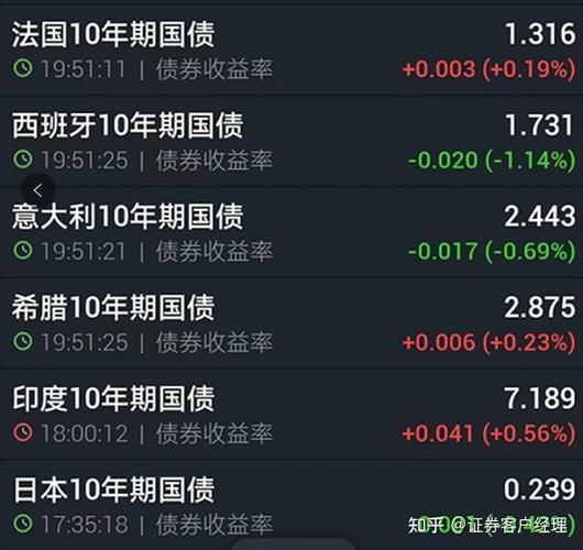 美债-美债崩了