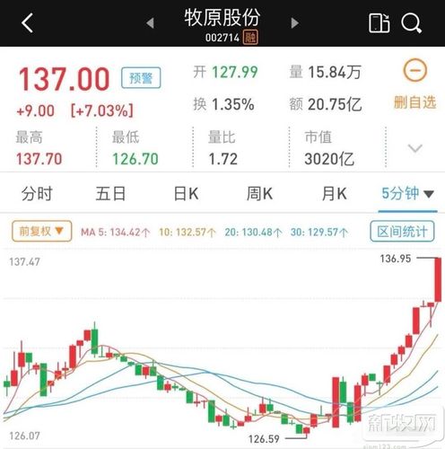 牧原股份股票-牧原股份股票股吧