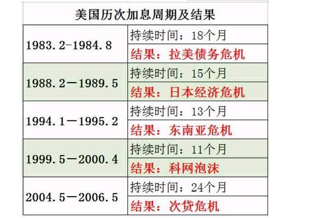 美联储加息最新消息-美联储加息最新消息时间表