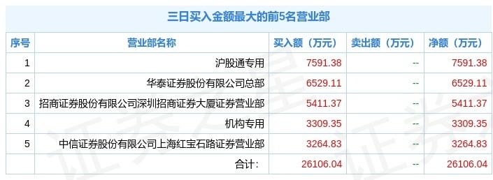 新天然气-新天然气1月3日净卖出