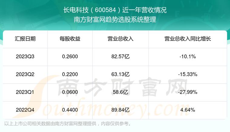 长电科技股票-长电科技股票股吧