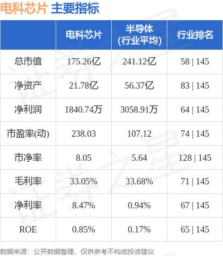 600877-600877电科芯片股吧
