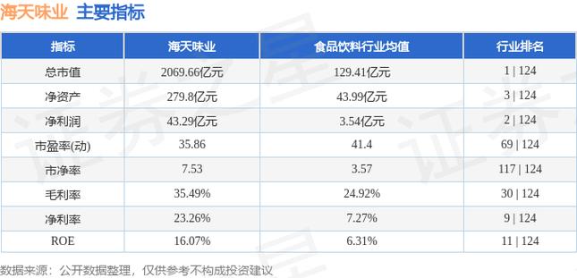 海天味业股票-海天味业股票行情
